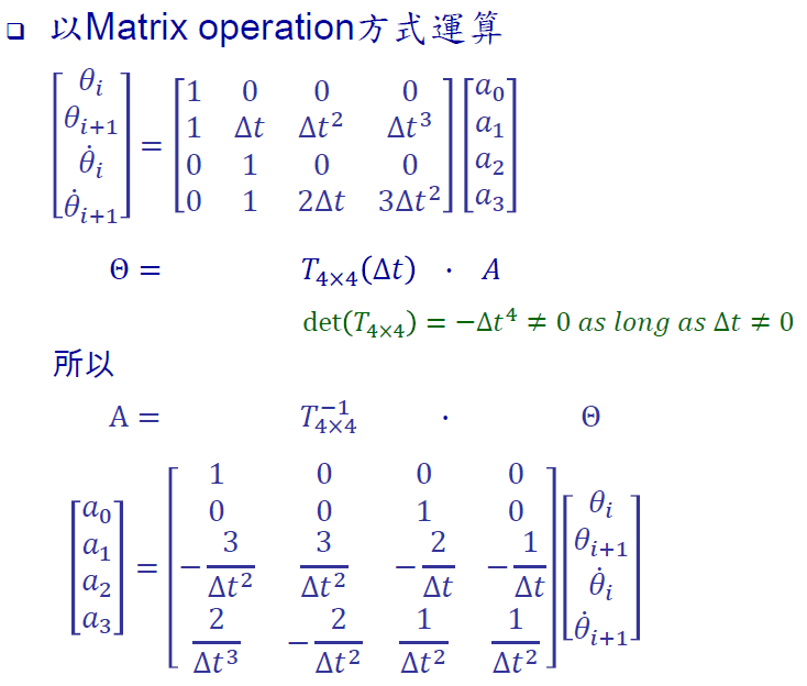 The_Matrix_of_Cubic_Polynomials