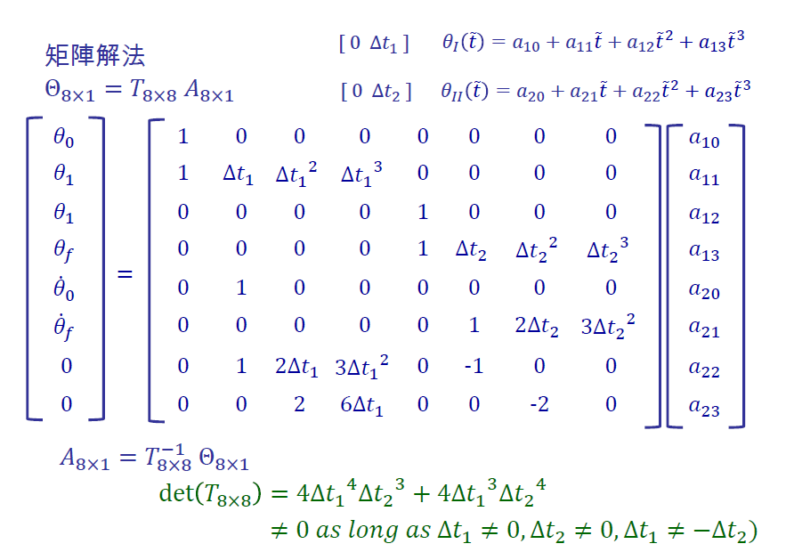 The_Matrix_of_Cubic_Polynomials2