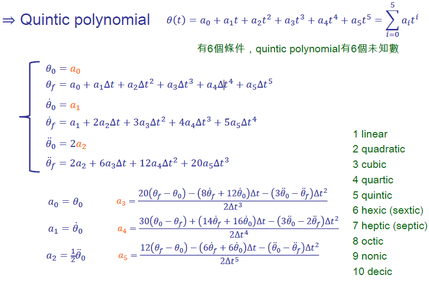 The Matrix of Quintic Polynomials