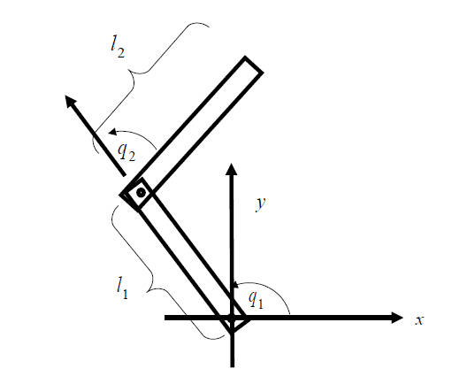 jacobian_arm